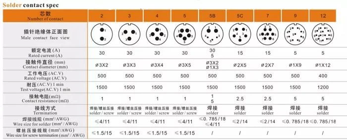 product-1-1 SP21 Connector