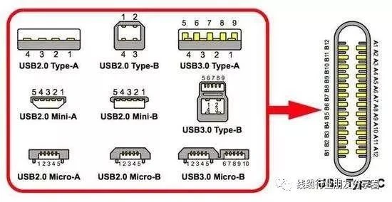 usb 3.0 port usb 3.0 port
