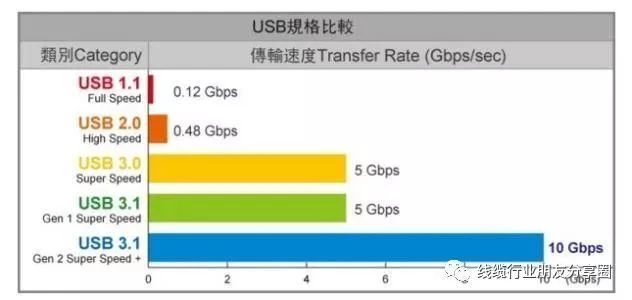 usb 3.0 hub usb 3.0 hub