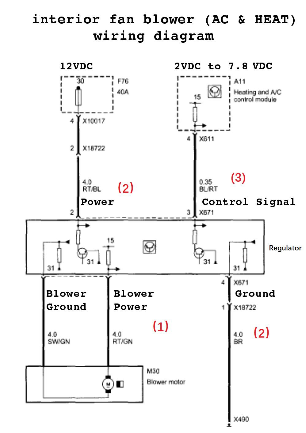 industrial blower