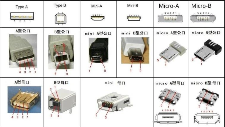line order
