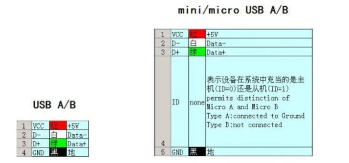 usb