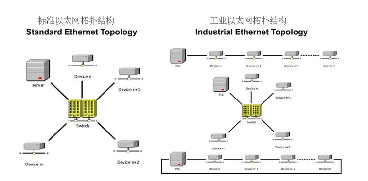 ethernet ethernet