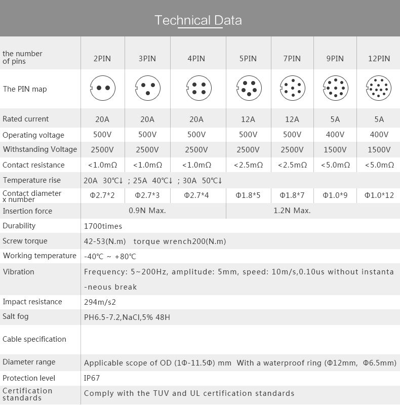 Cnlinko bayonet connector datasheet